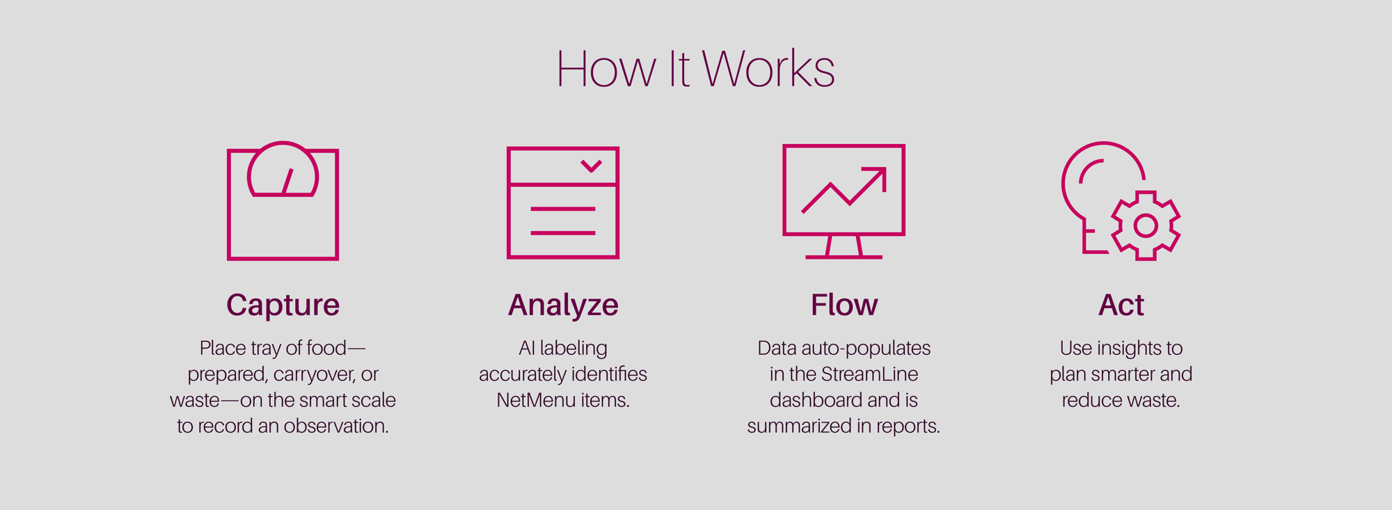 Rebranded Topanga Assets _How It Works